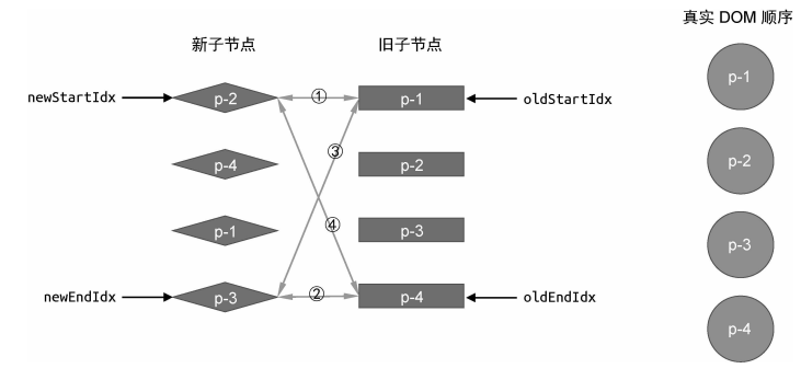 可复用的情况