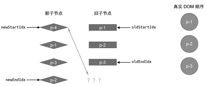 新增的情况