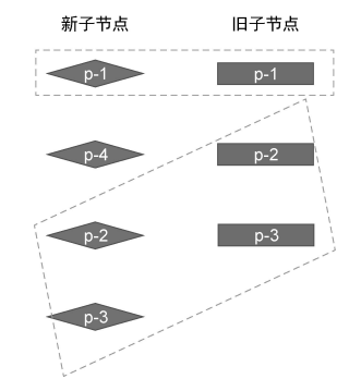 相同的前置节点和后置节点