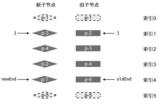 一般情况