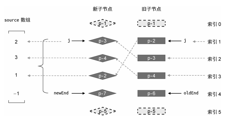 source数组