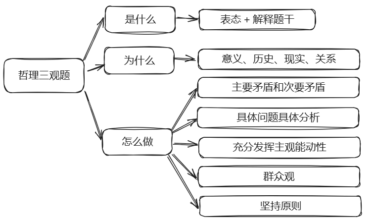 哲理三观题