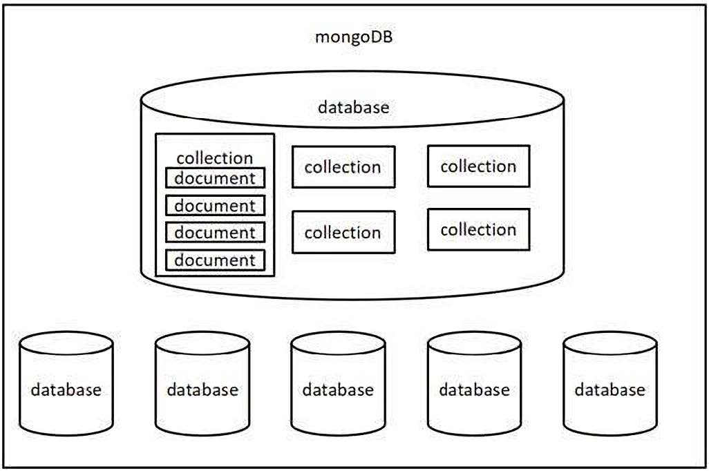 09_mongodb